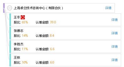 上海卓仝技术咨询中心有限合伙 专业引领技术咨询新时代
