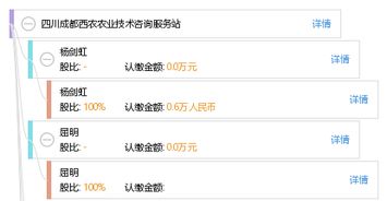 四川成都西农农业技术咨询服务站 助力现代农业发展的技术桥梁