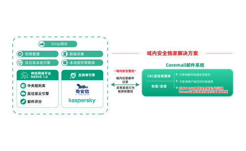 喜报 Coremail荣获广东省信息技术应用创新优秀产品和解决方案