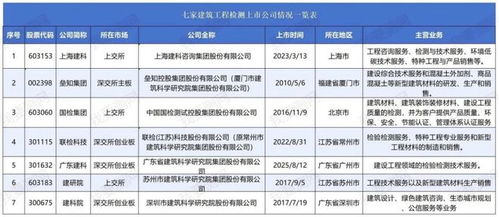 广东建科上市后布局西藏林芝 大手笔签约打造智能检测试验基地